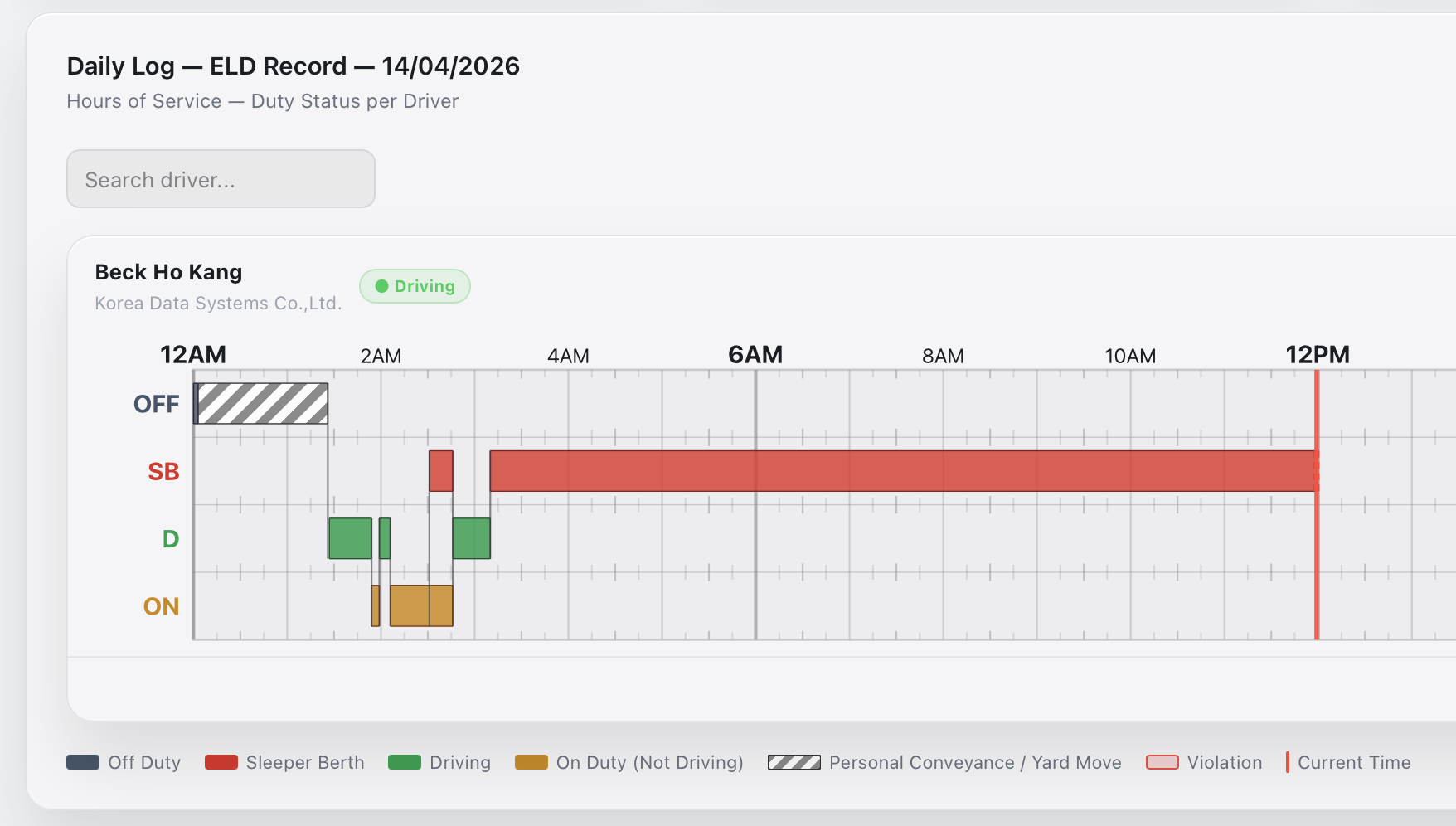 Driver Intelligence Score